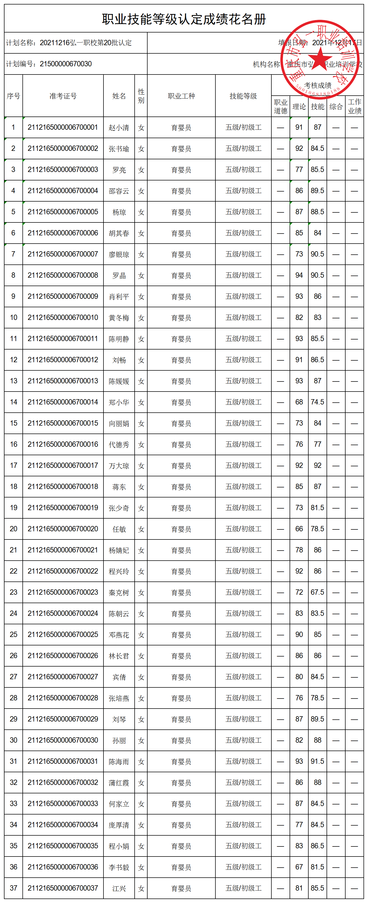 20211216弘一职校第20批认定技能等级认定人员成绩花名册都（公示表）.png